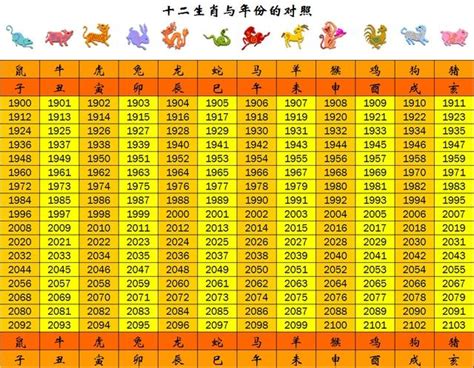 79年次生肖|【十二生肖年份】12生肖年齡對照表、今年生肖 